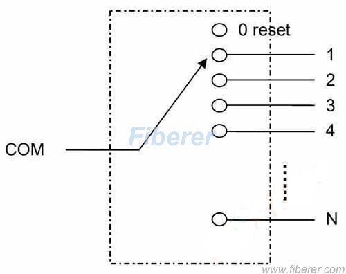 1x2 1x4 1x6 1x8 1x16 1x32  PM optical Switch